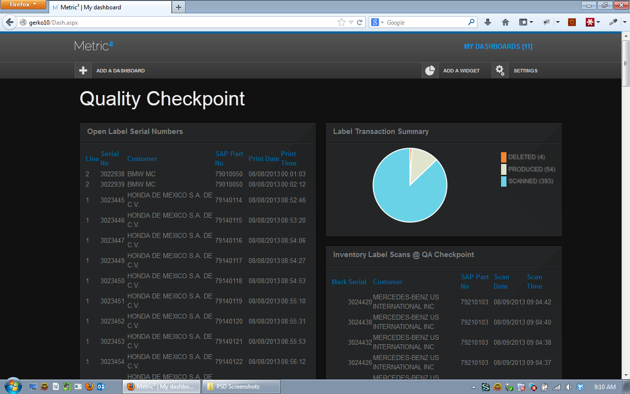 Quality Checkpoint Dashboard